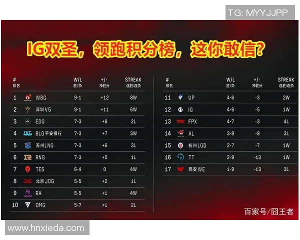 重庆网球队强势领跑锦标赛积分榜总分达85分展现实力